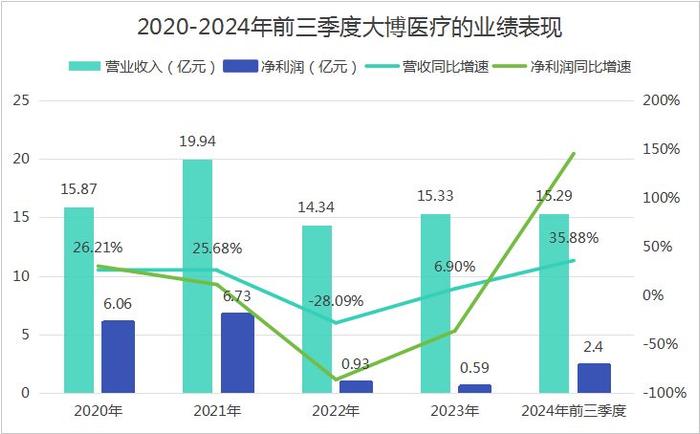 参考消息：管家婆全年资料免费网主-首发！利润大增500%，医疗龙头，春天来了？  第2张