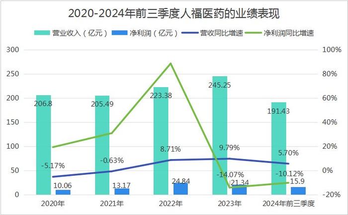 中青在线：2024澳门六合管家婆之料大全查询-118亿！新东家入主，武汉医药巨头，翻身了！  第10张