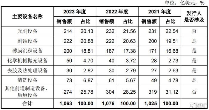 暴涨533%！江苏半导体“小巨人”上市，中芯国际押注