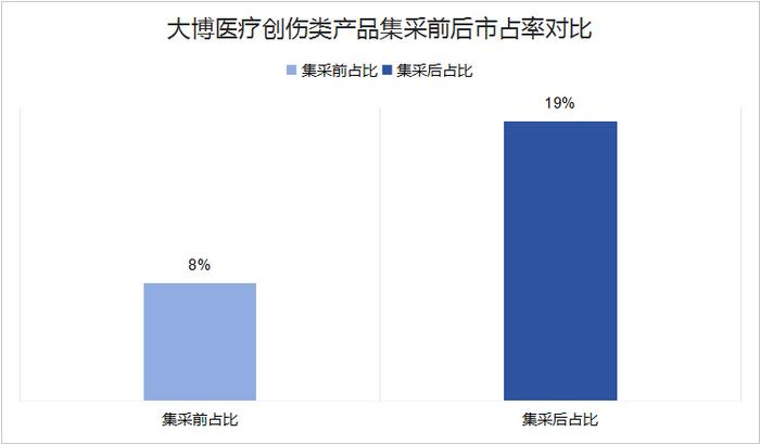 参考消息：管家婆全年资料免费网主-首发！利润大增500%，医疗龙头，春天来了？  第7张