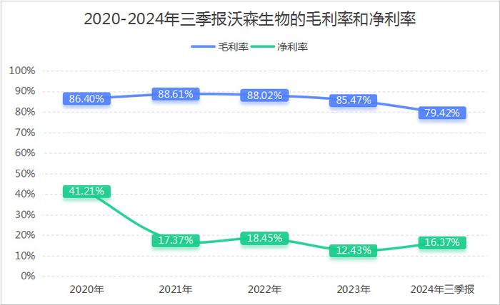 1200亿灰飞烟灭，疫苗龙头，扛不住了！