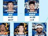 CBA首轮最佳阵容出炉，周琦领衔，陈国豪上榜，这2人落选引发争议