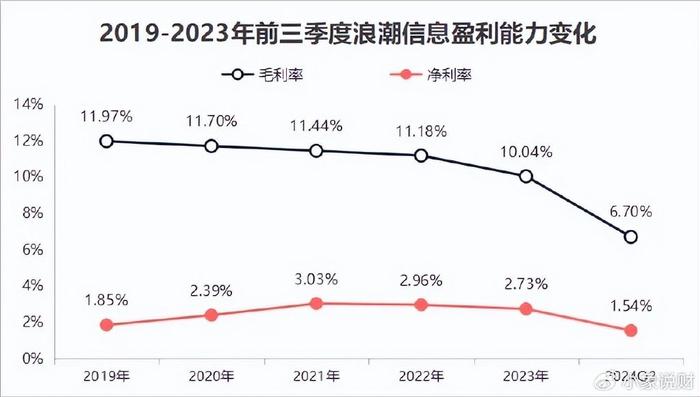 400亿存货，浪潮信息，放手一搏！  第3张