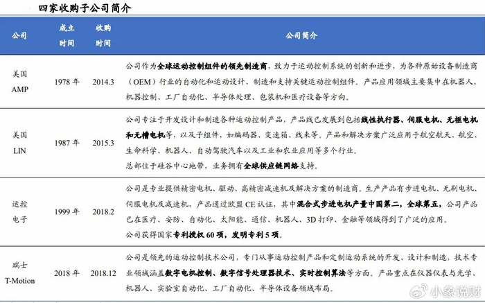 603728人形机器人龙头,国内打破垄断市占率第一,社保基金重仓押注!
