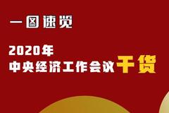 一图速览2020年中央经济工作会议