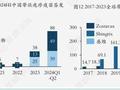 带状疱疹疫苗市场 “神仙打架”！2025 年谁能突围？