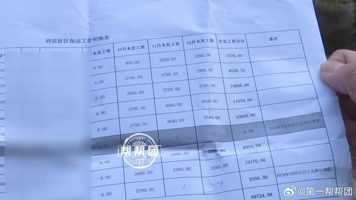 物业撤场,务工人员工资如何发放?部门介入协调
