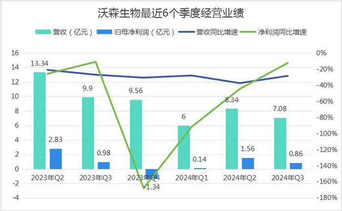 1200亿灰飞烟灭，疫苗龙头，扛不住了！