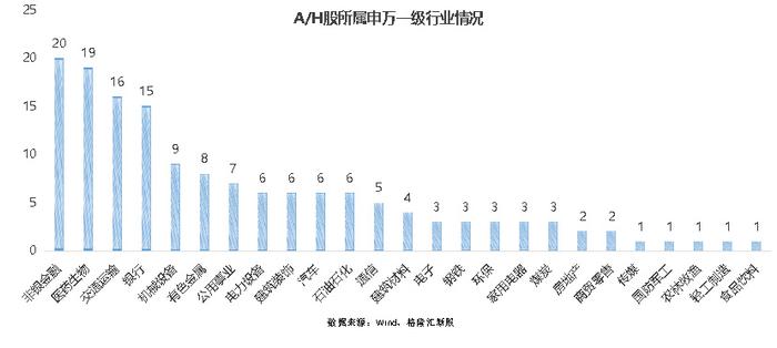 传“宁王”拟赴港募350亿，A股平均比港股贵101%！