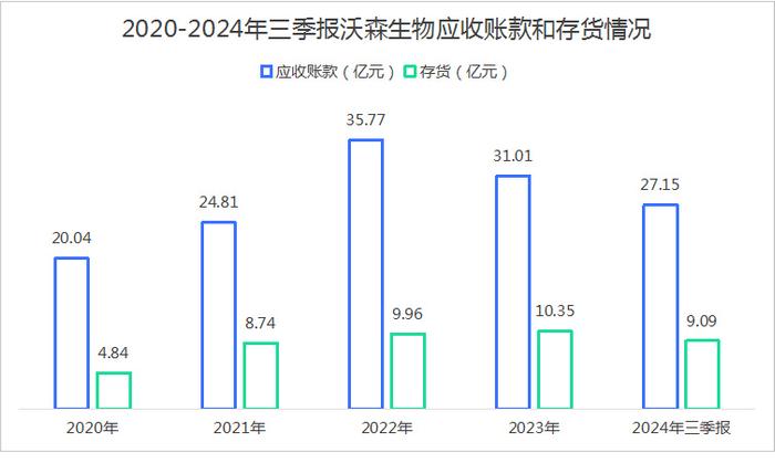 1200亿灰飞烟灭，疫苗龙头，扛不住了！