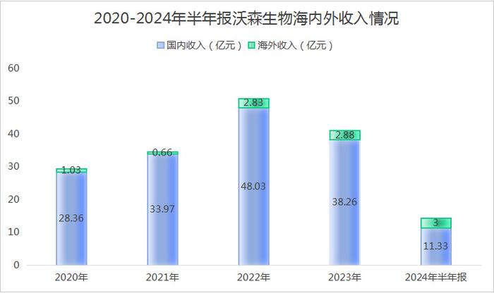 1200亿灰飞烟灭，疫苗龙头，扛不住了！  第10张