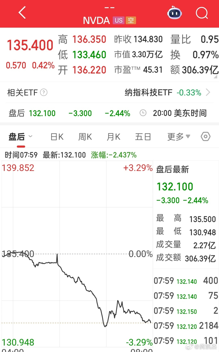 周五美股三大指数上涨，英伟达特斯拉苹果盘后跳水_财经头条
