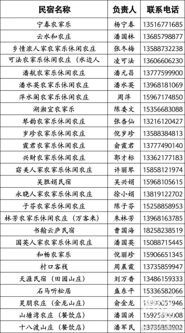 浮云岭,云台山,九仰坪,万春岭……这个周末,富阳的