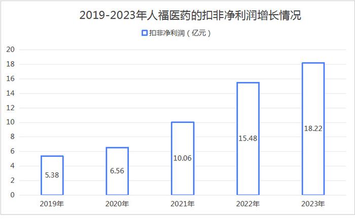 中青在线：2024澳门六合管家婆之料大全查询-118亿！新东家入主，武汉医药巨头，翻身了！  第12张