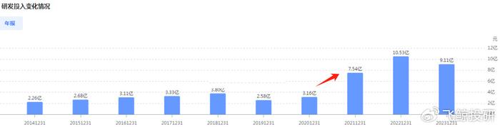 1200亿灰飞烟灭，疫苗龙头，扛不住了！