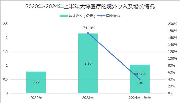 参考消息：管家婆全年资料免费网主-首发！利润大增500%，医疗龙头，春天来了？  第11张