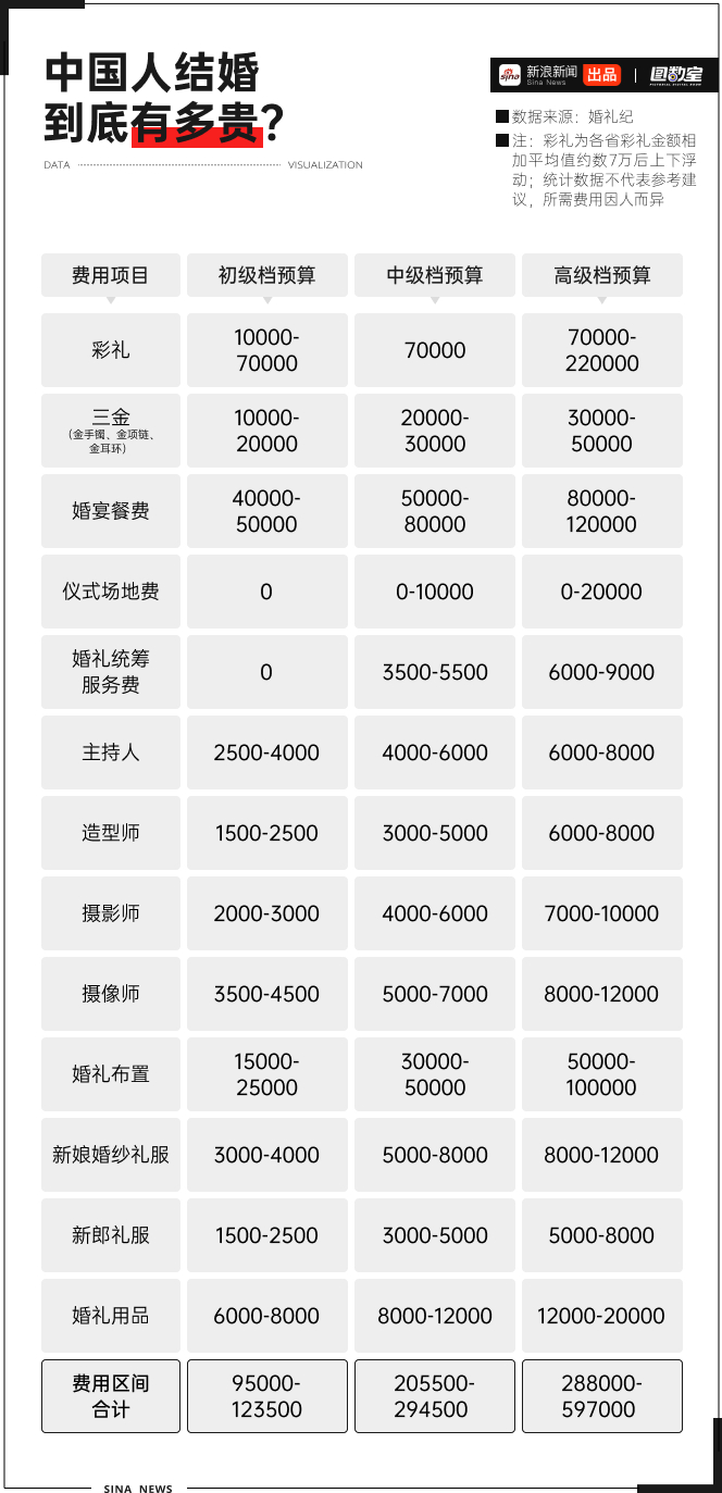 彩礼|女方|婚约_新浪新闻