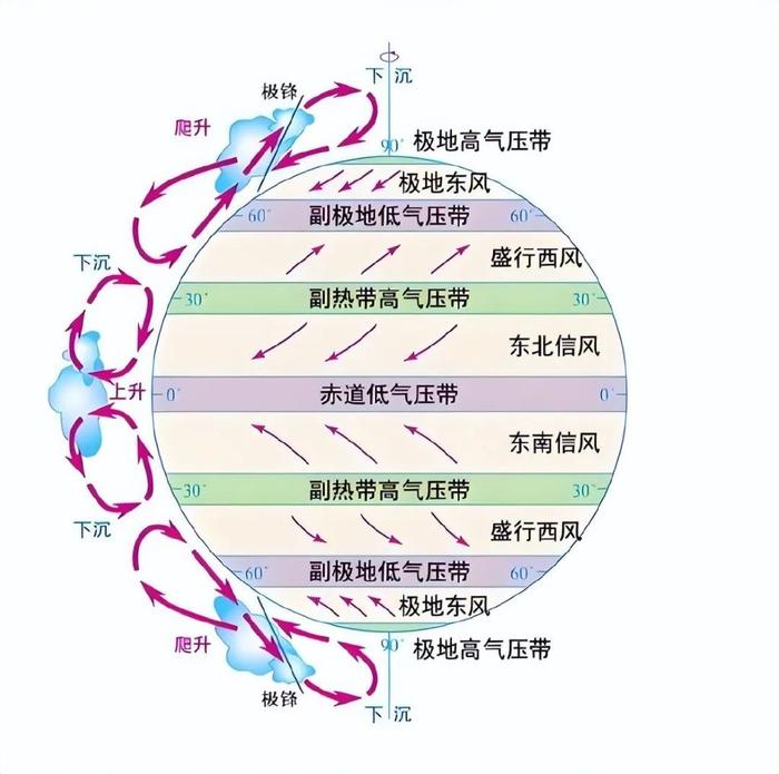 冬季气压带图片