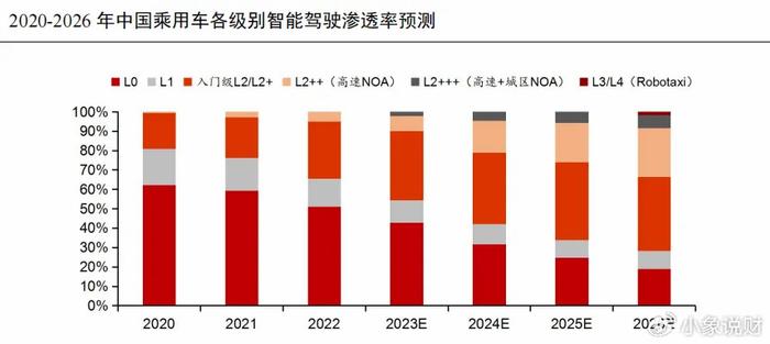 刚刚，拿下700亿订单，又一无人驾驶巨头，浮出水面！  第11张