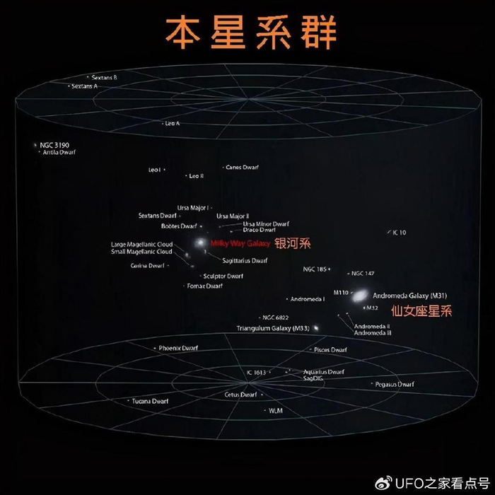 宇宙中有多少个星系?答案是500万亿,但大部分都失联了