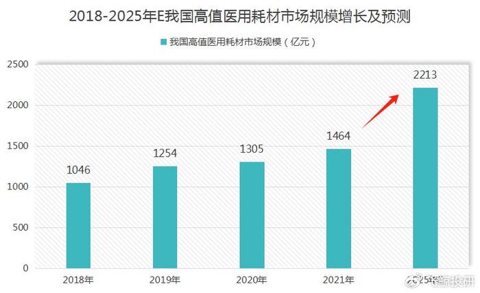 参考消息：管家婆全年资料免费网主-首发！利润大增500%，医疗龙头，春天来了？  第8张