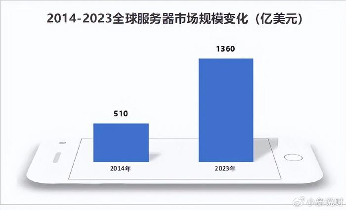 400亿存货，浪潮信息，放手一搏！  第7张