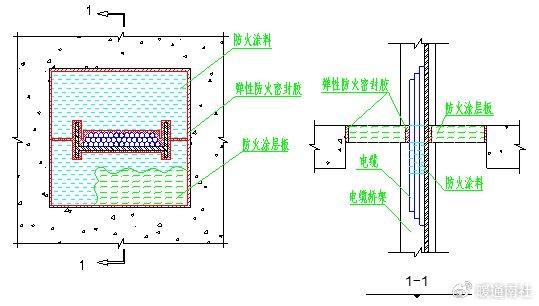 竖井桥架防火封堵图集图片