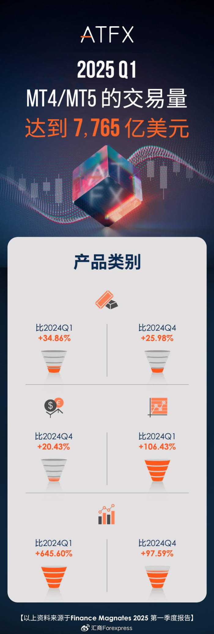 从交易量洞察主力方向：一眼识破外汇操盘轨迹的成交量战法_财经头条