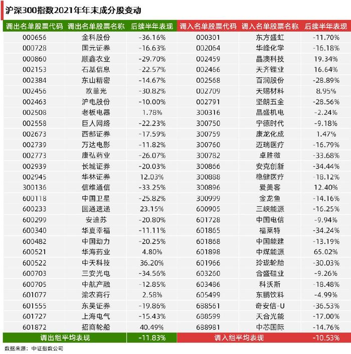 指数接盘，实锤了