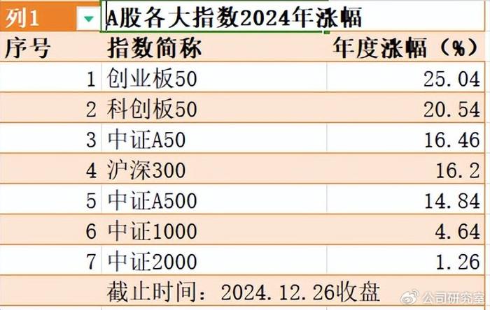 2024年A股行情两大痛点：卖在春节前，买在国庆后