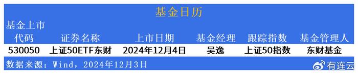 ETF市场日报 | 日经、港股红利相关ETF反弹！信创产业回调