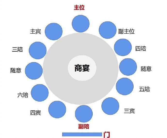 中国式饭局座位图一览 点菜吃菜喝酒倒茶