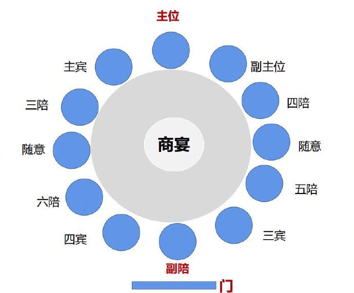 中国式饭局座位图一览!点菜吃菜喝酒倒茶