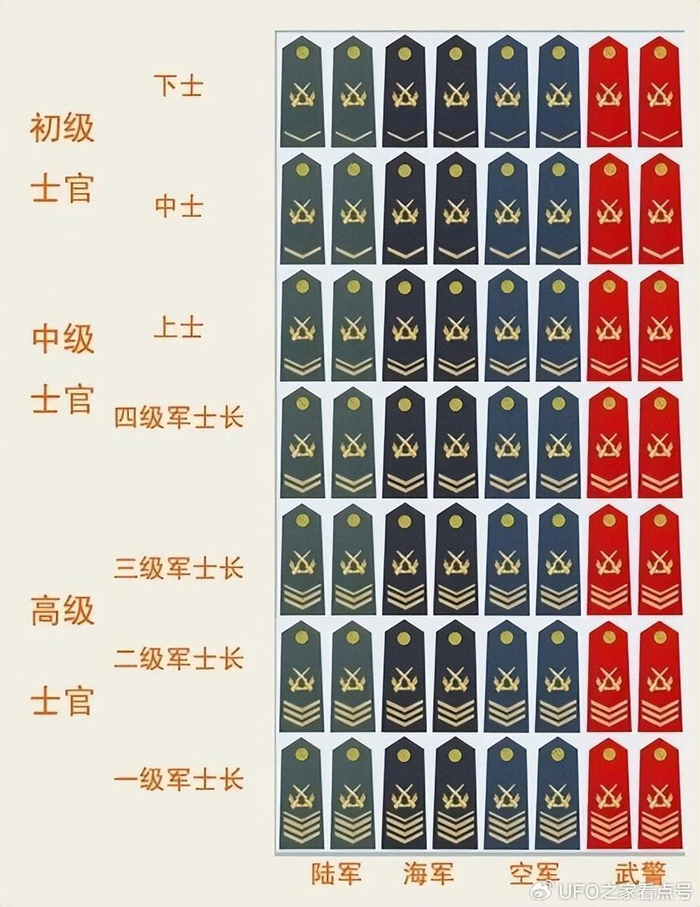 王忠心的第一次入伍