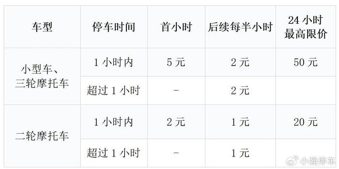 重慶江北機場停車場收費標準