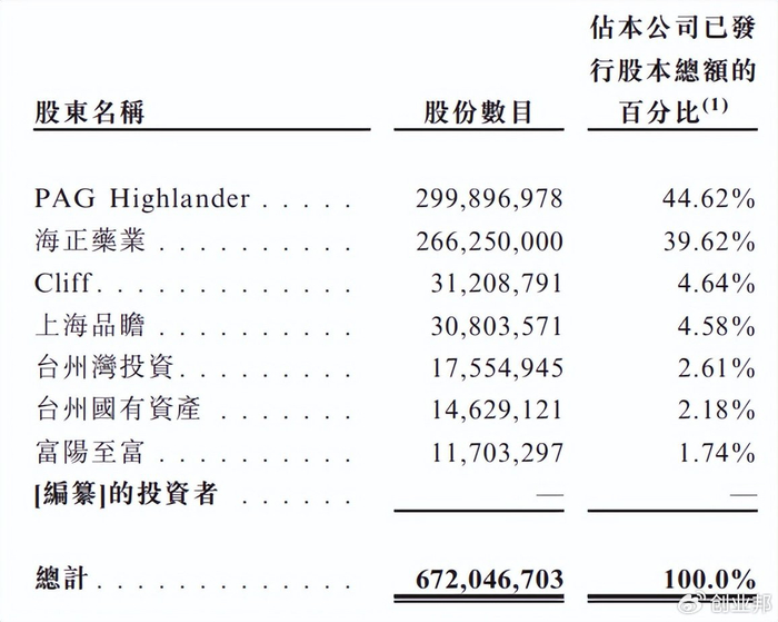 浙江台州女博士带队,创新药收入一年翻25倍,即将IPO|博锐生物|海正药业|王海|生物药|台州市_新浪新闻