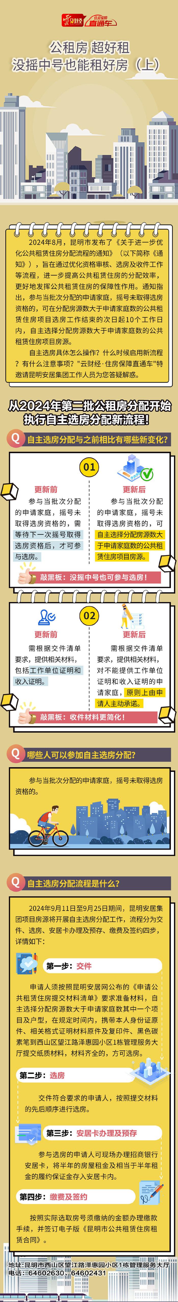 公租房超好租!没摇中号也能租好房