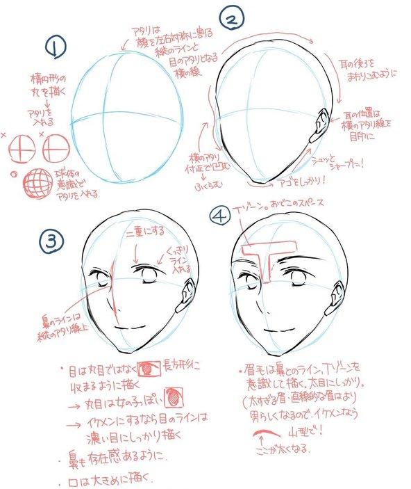 教你画脸的步骤和技巧