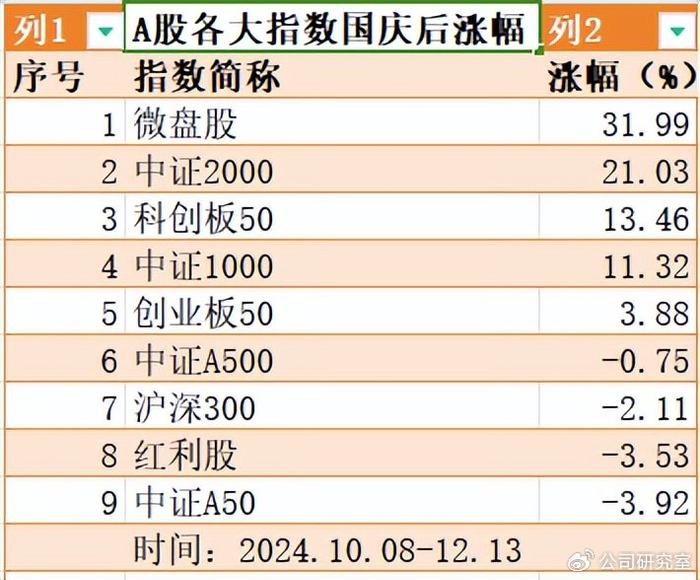 2024年A股行情两大痛点：卖在春节前，买在国庆后  第7张