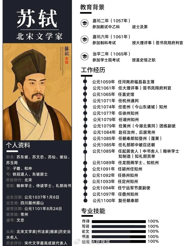 宋勇seo优化