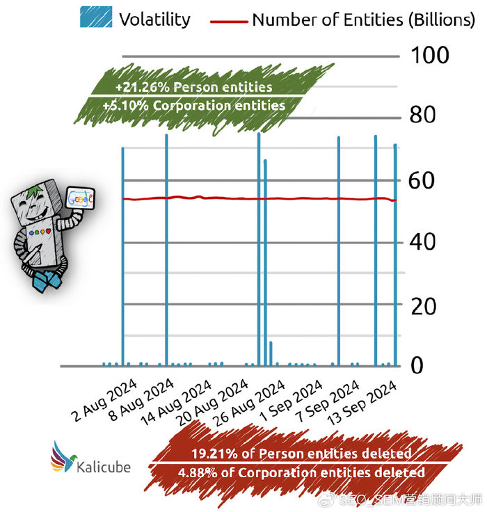 seo信任度 新浪网