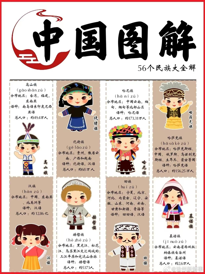 56个民族大全解