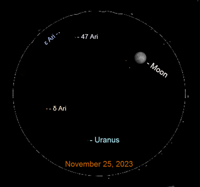 2023年11月25日:木星与月亮相合在黎明前,天王星,月亮|木星|月亮