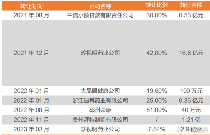 康恩贝|医药|肠炎宁_新浪新闻