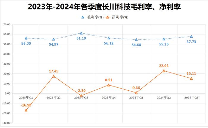 业绩猛增270倍，半导体设备龙头，藏不住了！