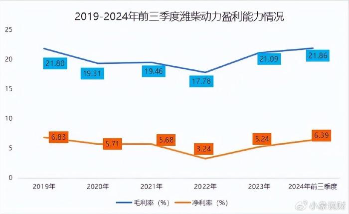 狂揽600亿现金，潍柴动力，摊牌了！  第3张