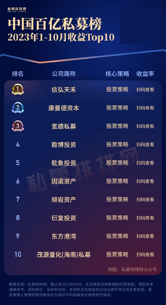 最新百亿私募,百亿量化私募全名单出炉!|私募|东方港湾|天禾_新浪新闻