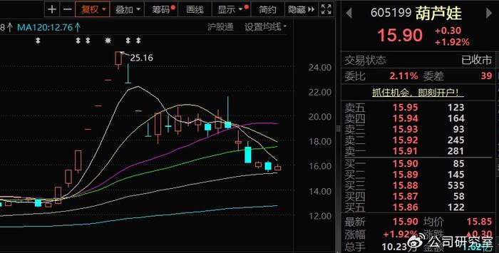 2024年A股行情两大痛点：卖在春节前，买在国庆后  第6张