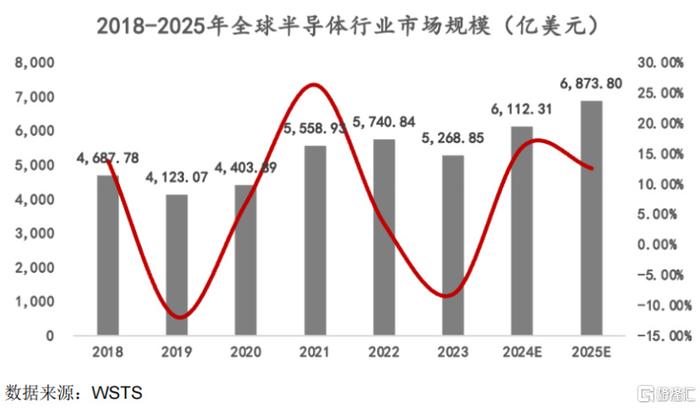 暴涨533%！江苏半导体“小巨人”上市，中芯国际押注