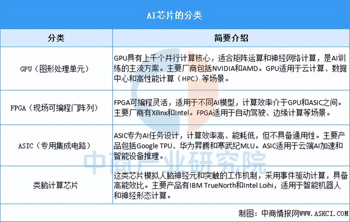 2026年中国AI芯片行业市场前景预测研究报告（简版）__财经头条__新浪财经